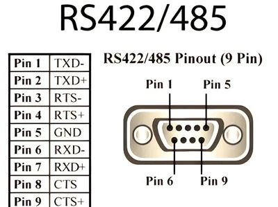 RS-485 직렬 통신 프로토콜 소개